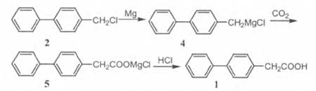4-联苯乙酸的合成路线1.jpg