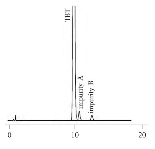 图1 N-（三苯基甲基）-5-（4'-溴甲基联苯-2-基）四氮唑有关测定色谱图.png