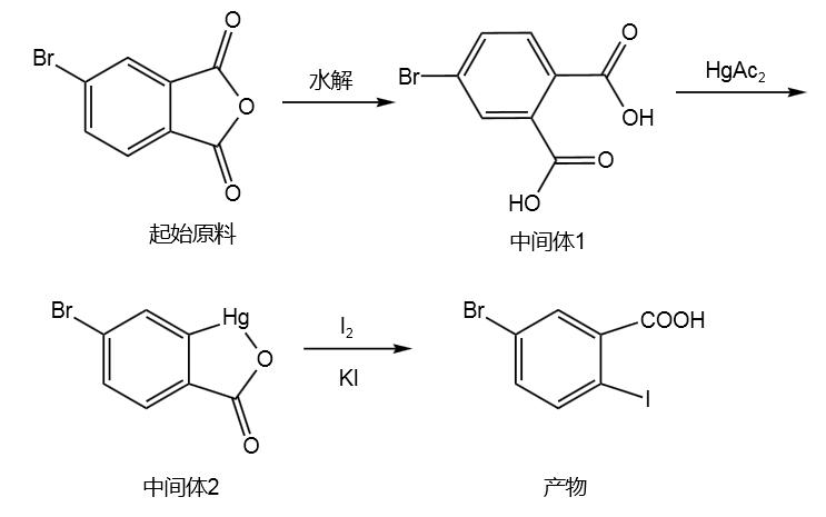 合成路线