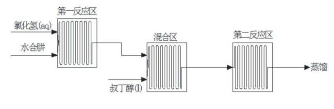 一种连续制备叔丁基肼盐酸盐的制备方法 