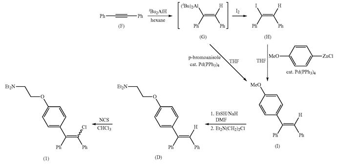 Clomiphene citrate synthesis