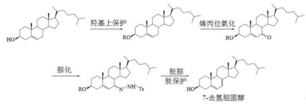 图1 7‑去氢胆固醇的合成反应式.png