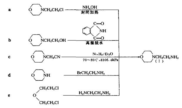 N-(2-氨基乙基)吗啉的合成.jpg
