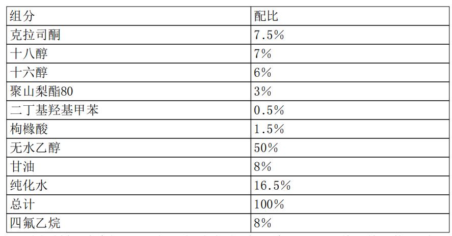 克拉司酮泡沫剂(7.5％)各组分用量