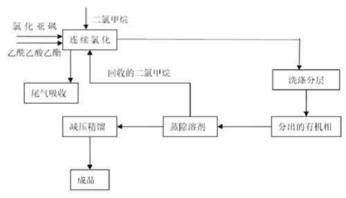 合成2-氯乙酰乙酸乙酯工艺流程图