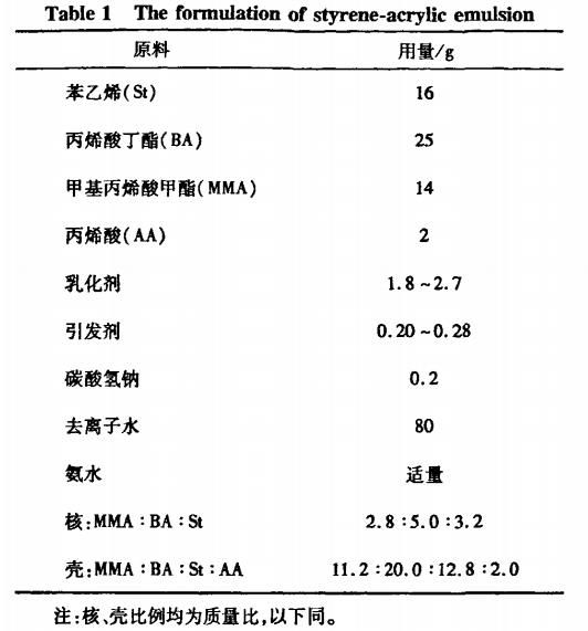 苯丙乳液配方