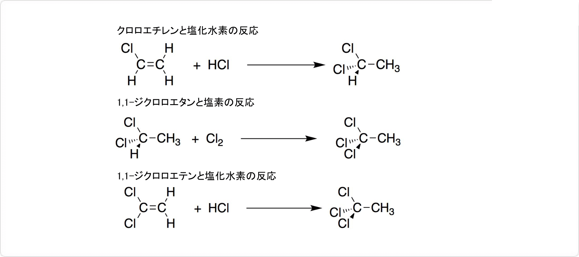 説明図