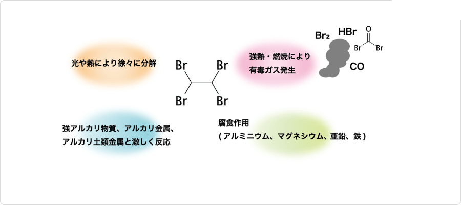 説明図