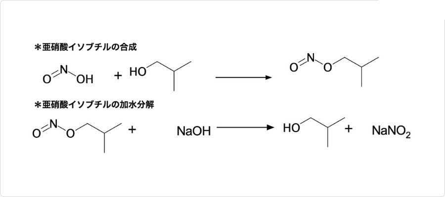 説明図