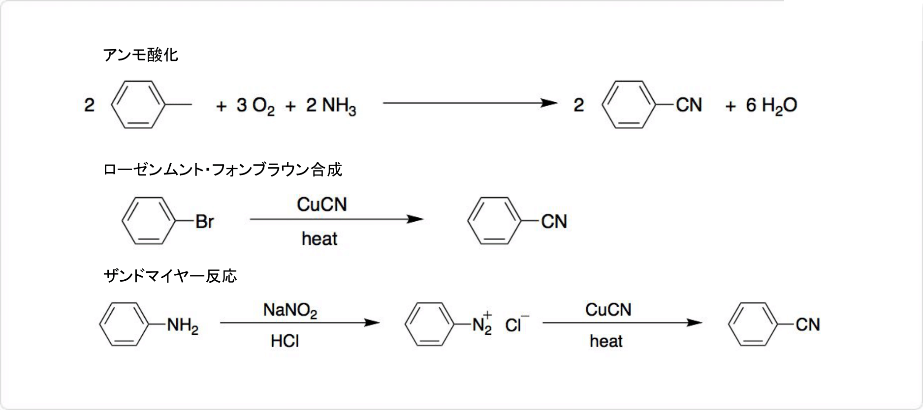 説明図