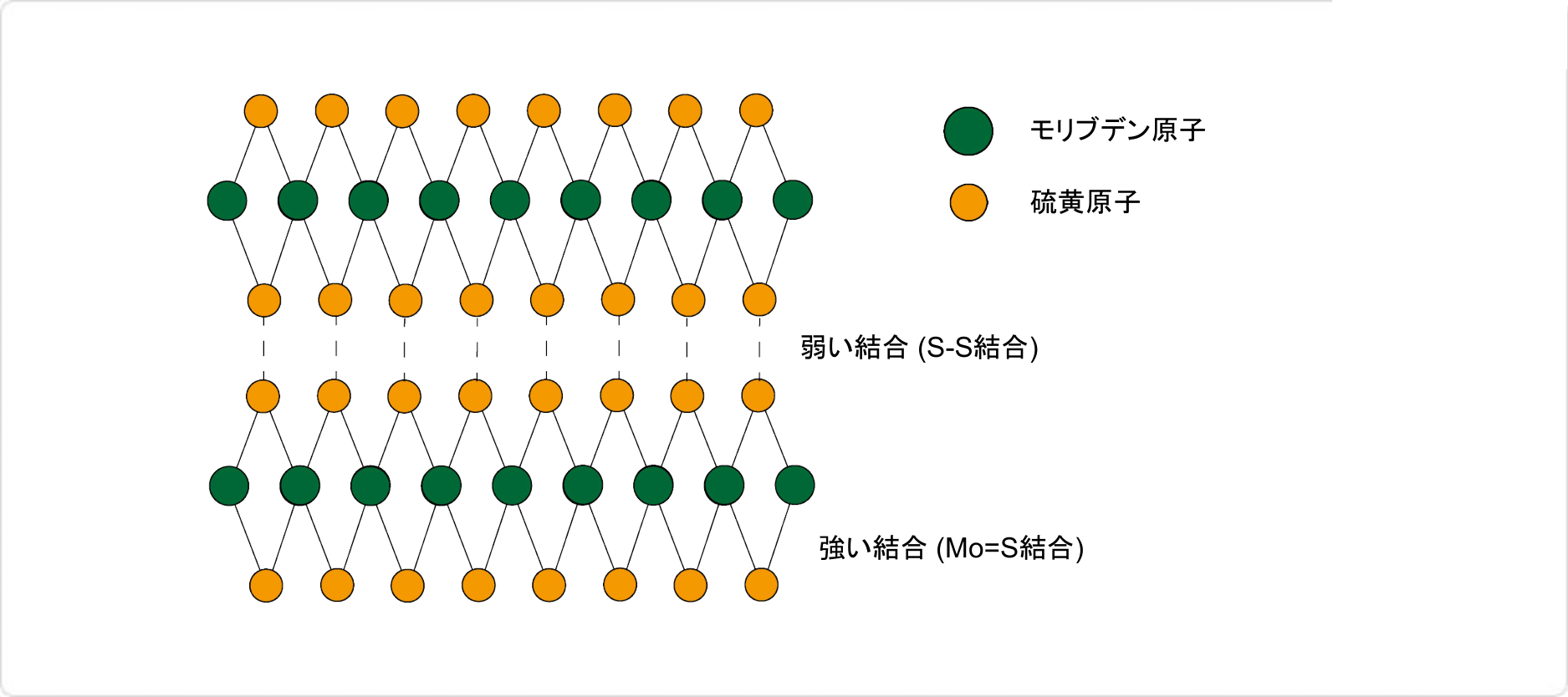 説明図