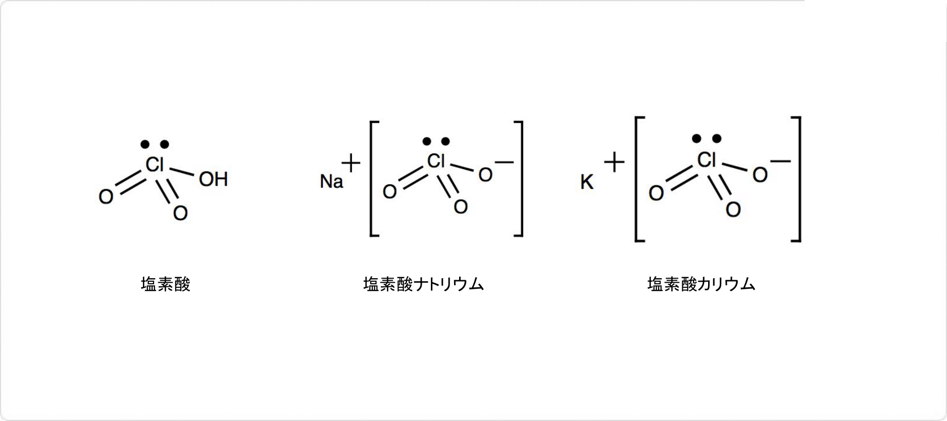 説明図