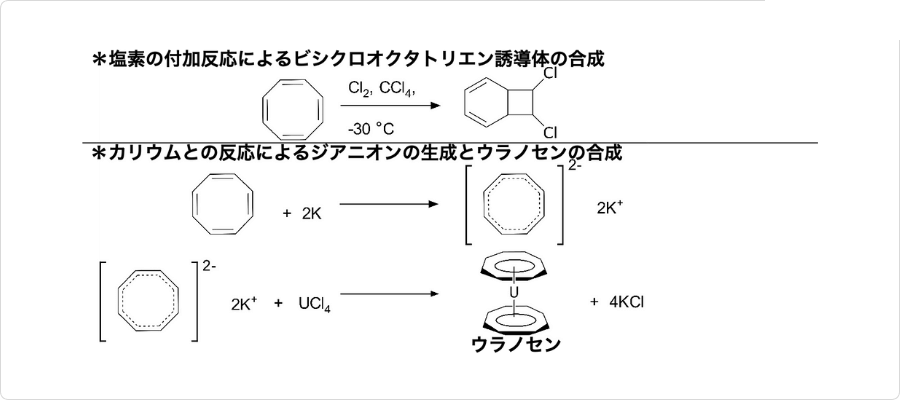 説明図