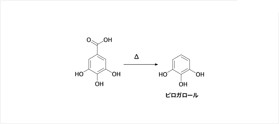 説明図