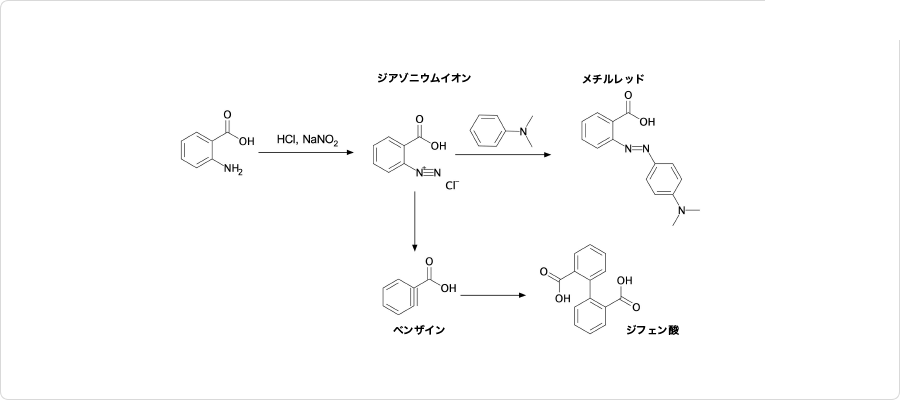 説明図