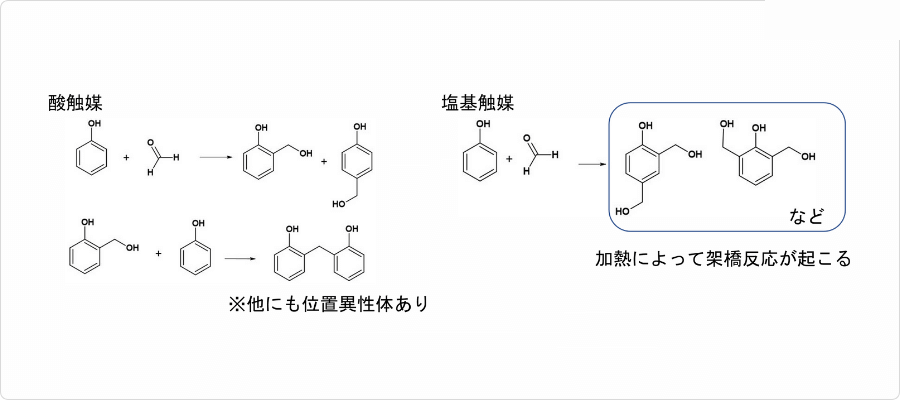 説明図