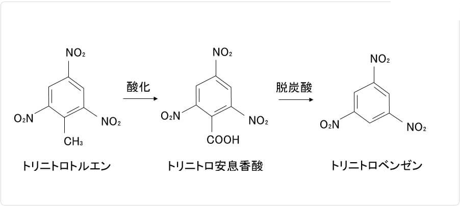 説明図