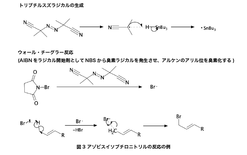 説明図