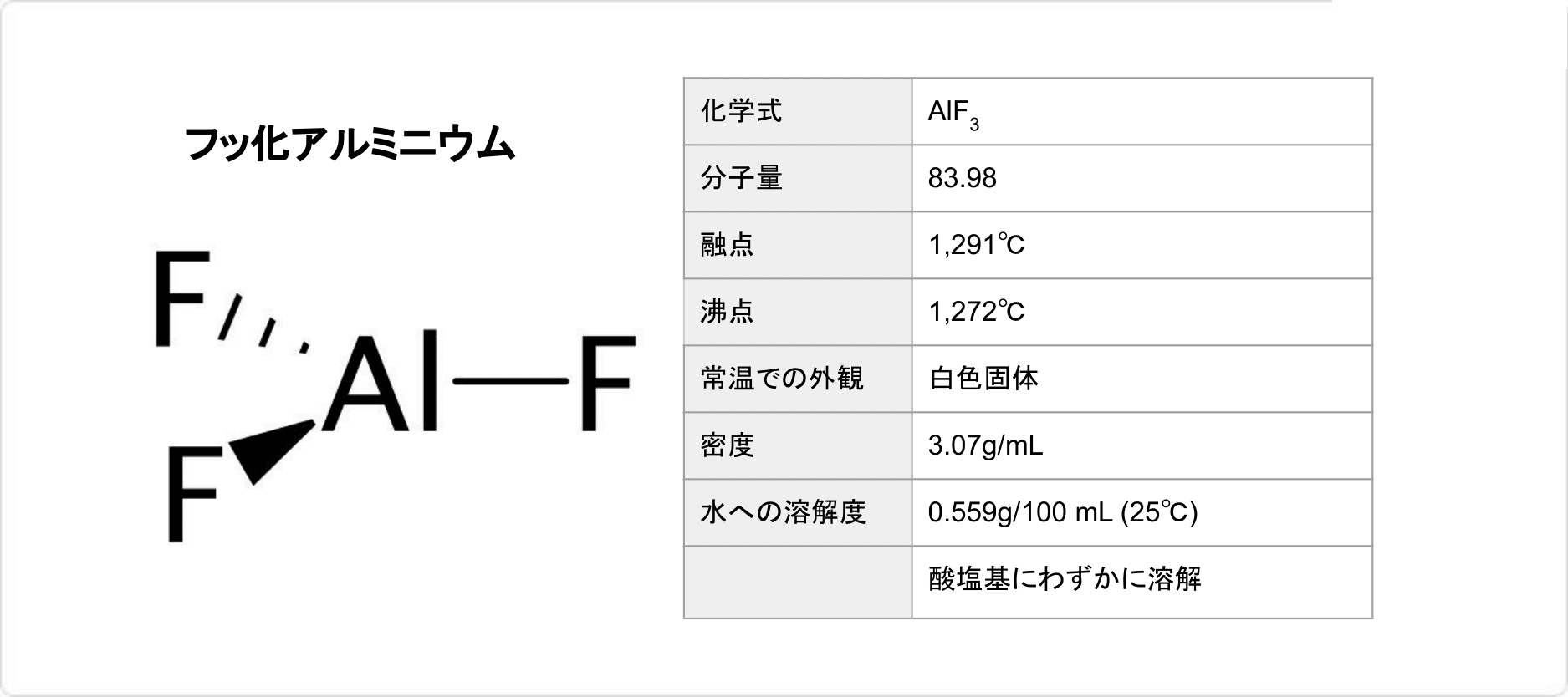 説明図