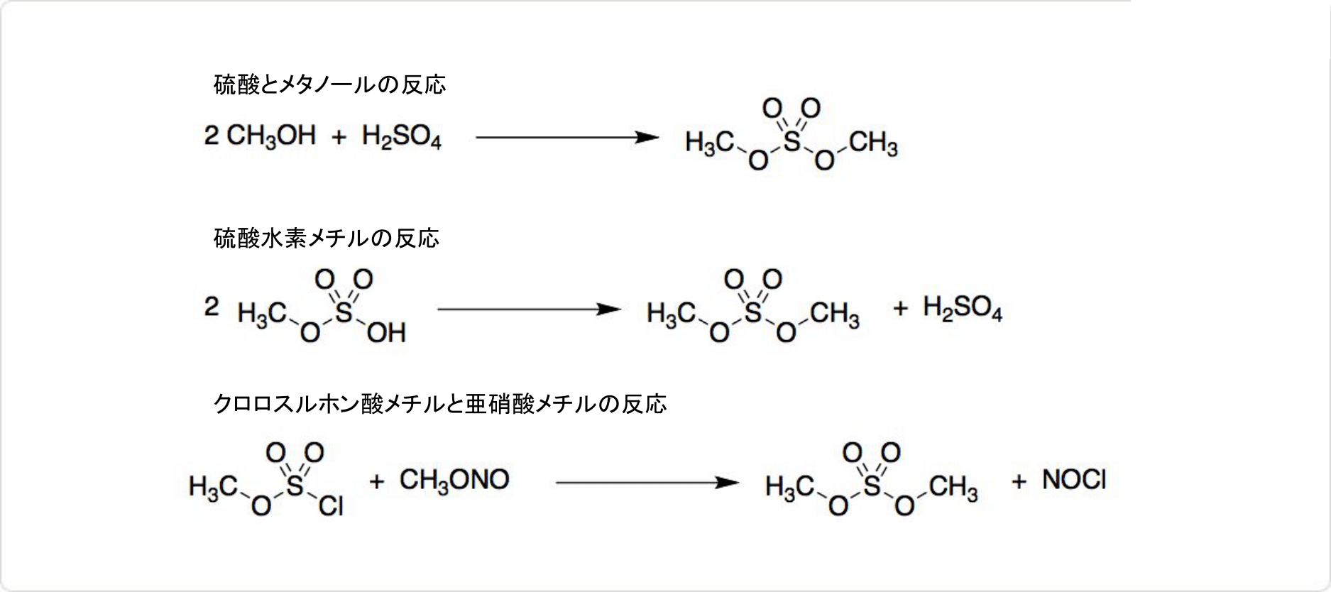 説明図