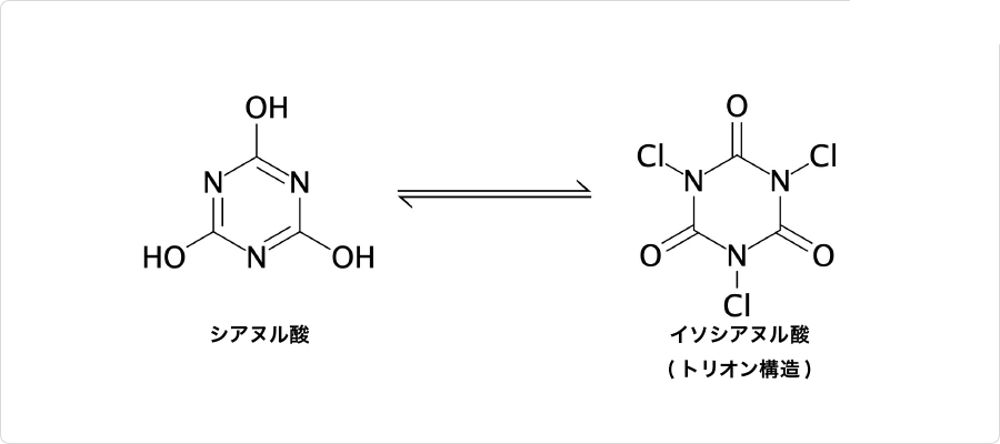 説明図