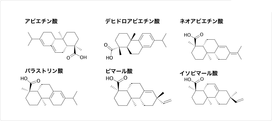 説明図