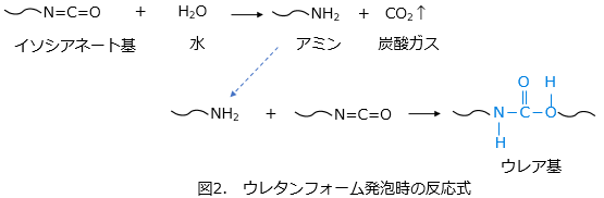 説明図