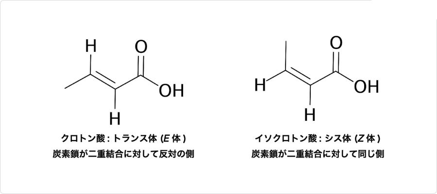 説明図