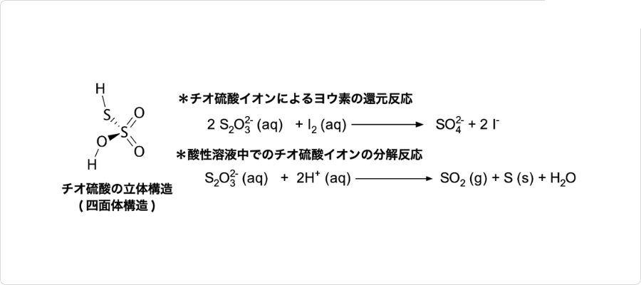 説明図