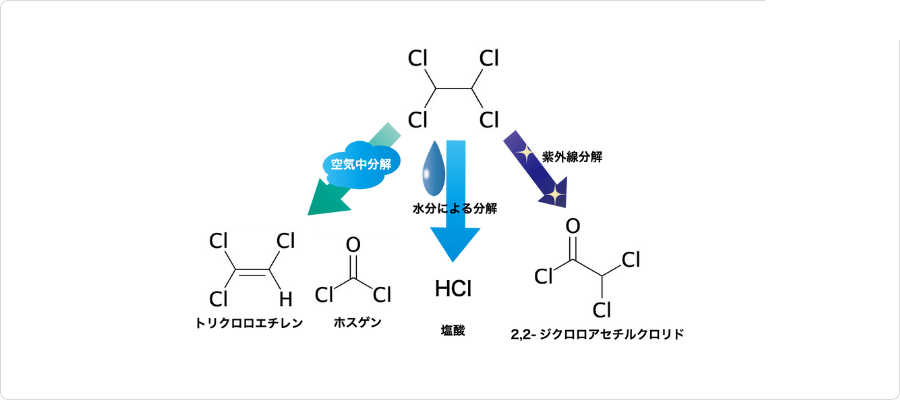 説明図