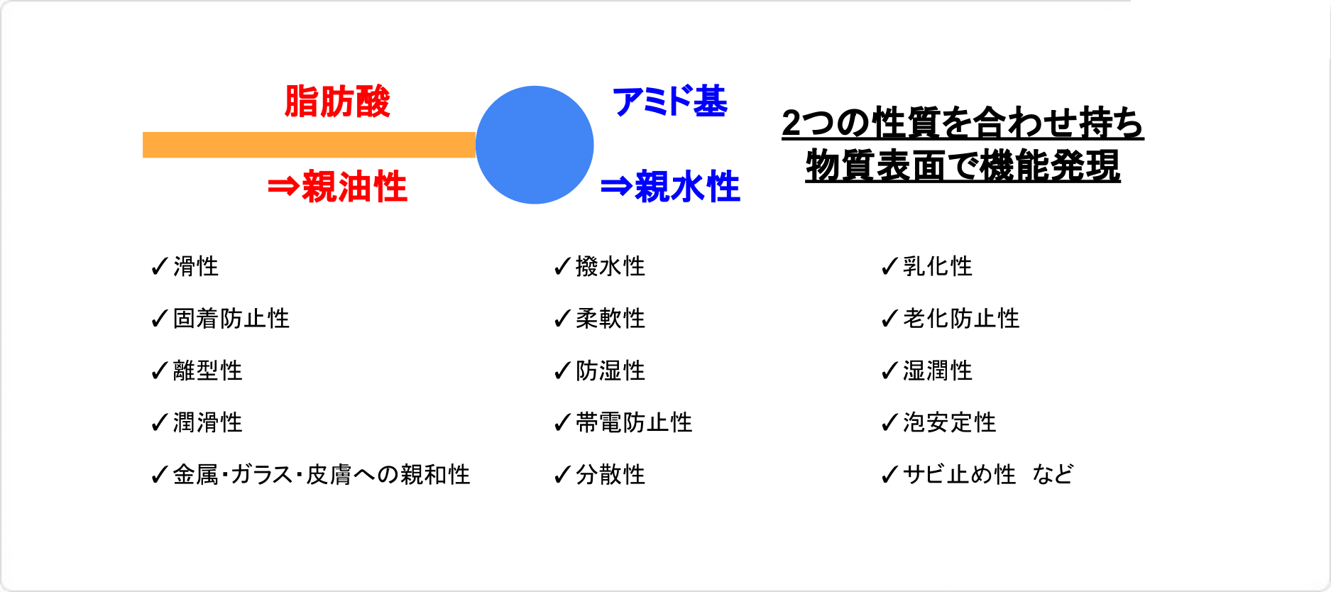 説明図