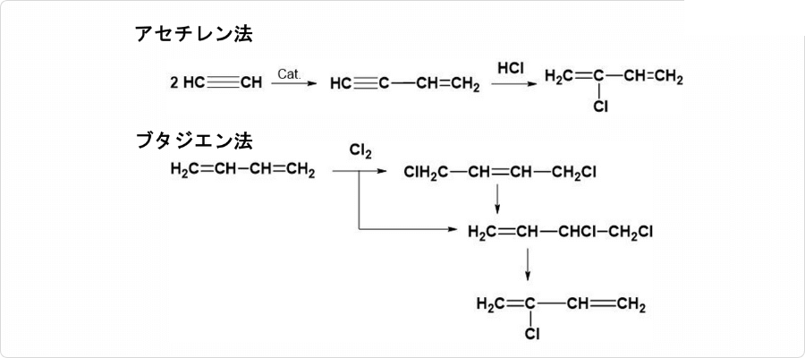 説明図