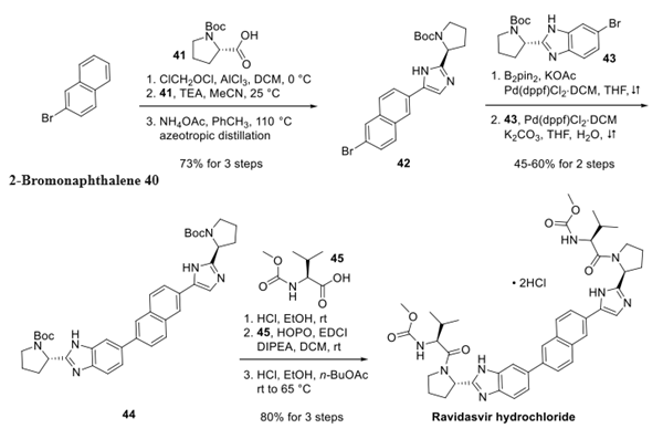 Ravidasvir Hydrochloride synthesis