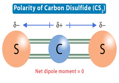 Carbon disulfide Polarity