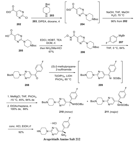 Avapritinib Amine Salt synthesis