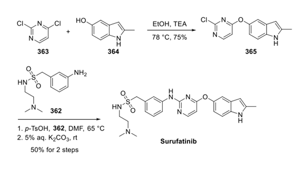 Synthesis of Surufatinib