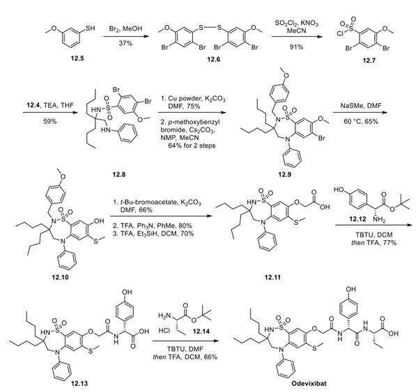 Odevixibat synthesis