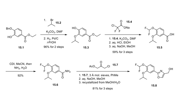 Synthesis of Difamilast Oxazole Methanol 15.8