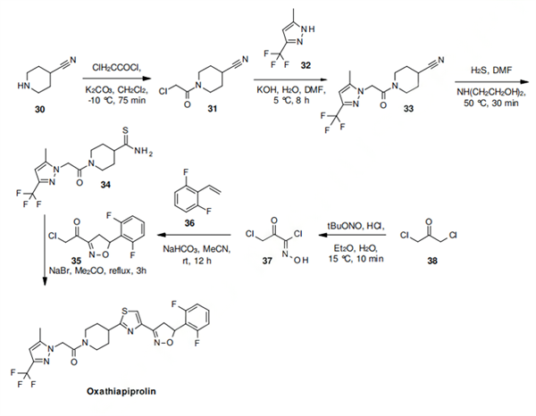 oxathiapiprolin synthesis