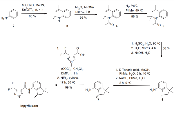 Inpyrfluxam