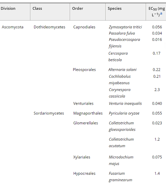 Pyridazine, 3-chloro-4-(2,6-difluorophenyl)-6-methyl-5-phenyl-