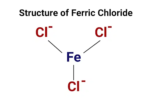 Ferric chloride