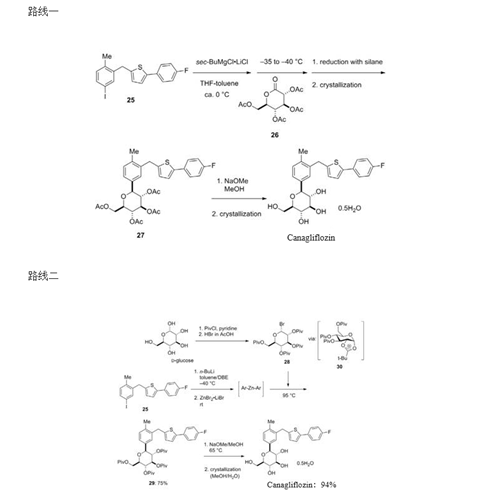 Canagliflozin 合成路线