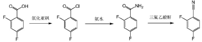 2,4-二氟苯腈的合成3.png