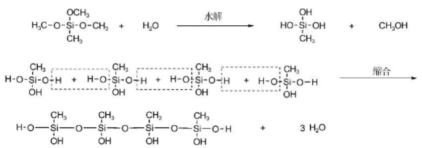 有机硅树脂的合成.png