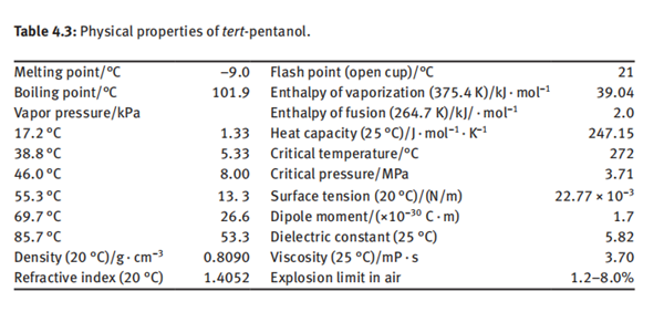 The main physical properties of 2-Methyl-2-butanol