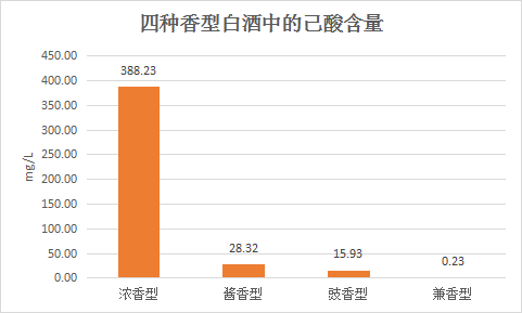 己酸