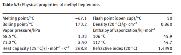 6-Methyl-5-hepten-2-one Properties