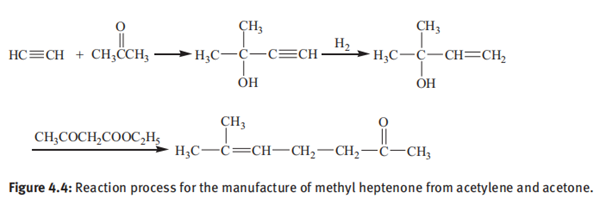 6-Methyl-5-hepten-2-one synthesis