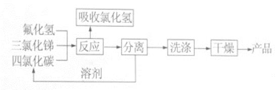 图1 三氟化锑制备流程图.png